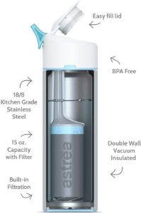 Astrea One Premium Stainless Steel Filtering Water Bottle